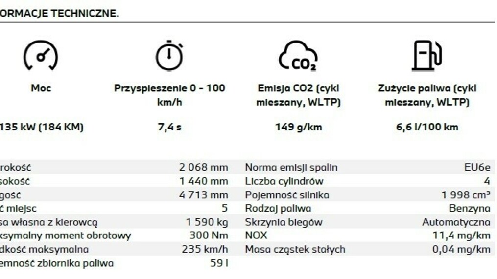 BMW Seria 3 320